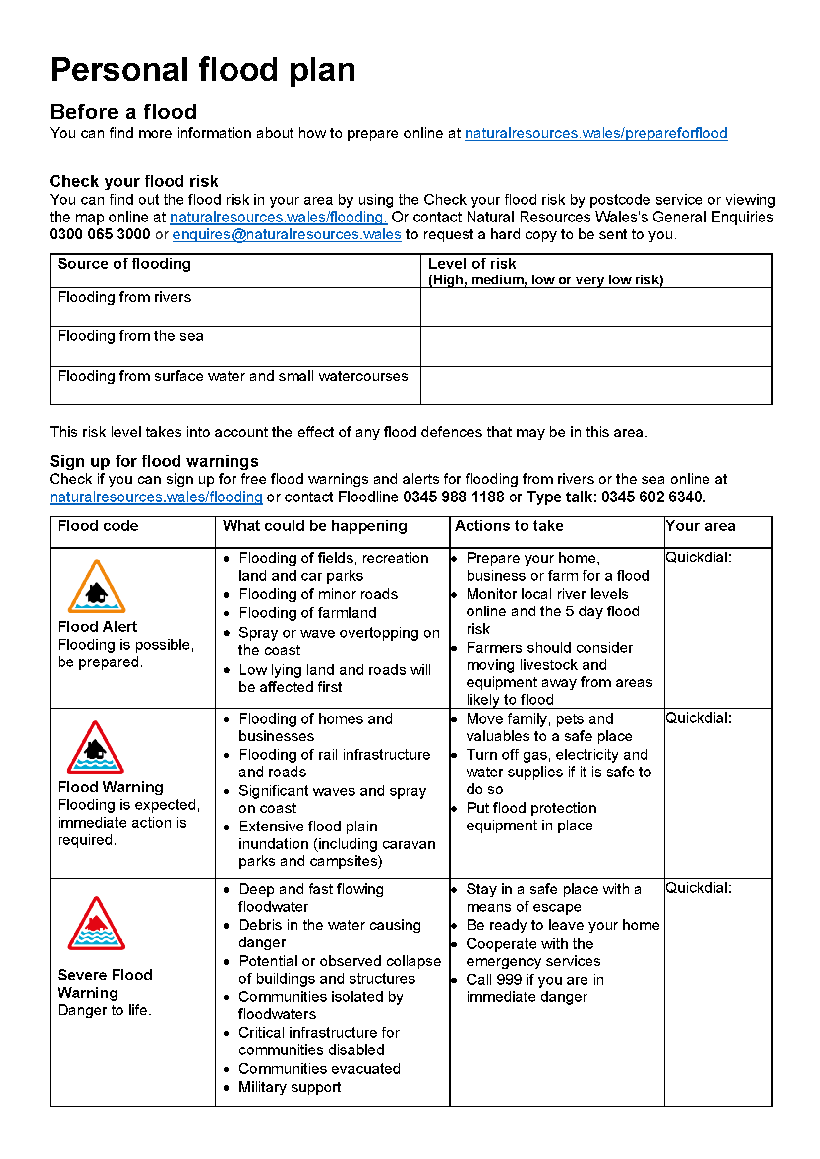 Image: Personal flood plan template