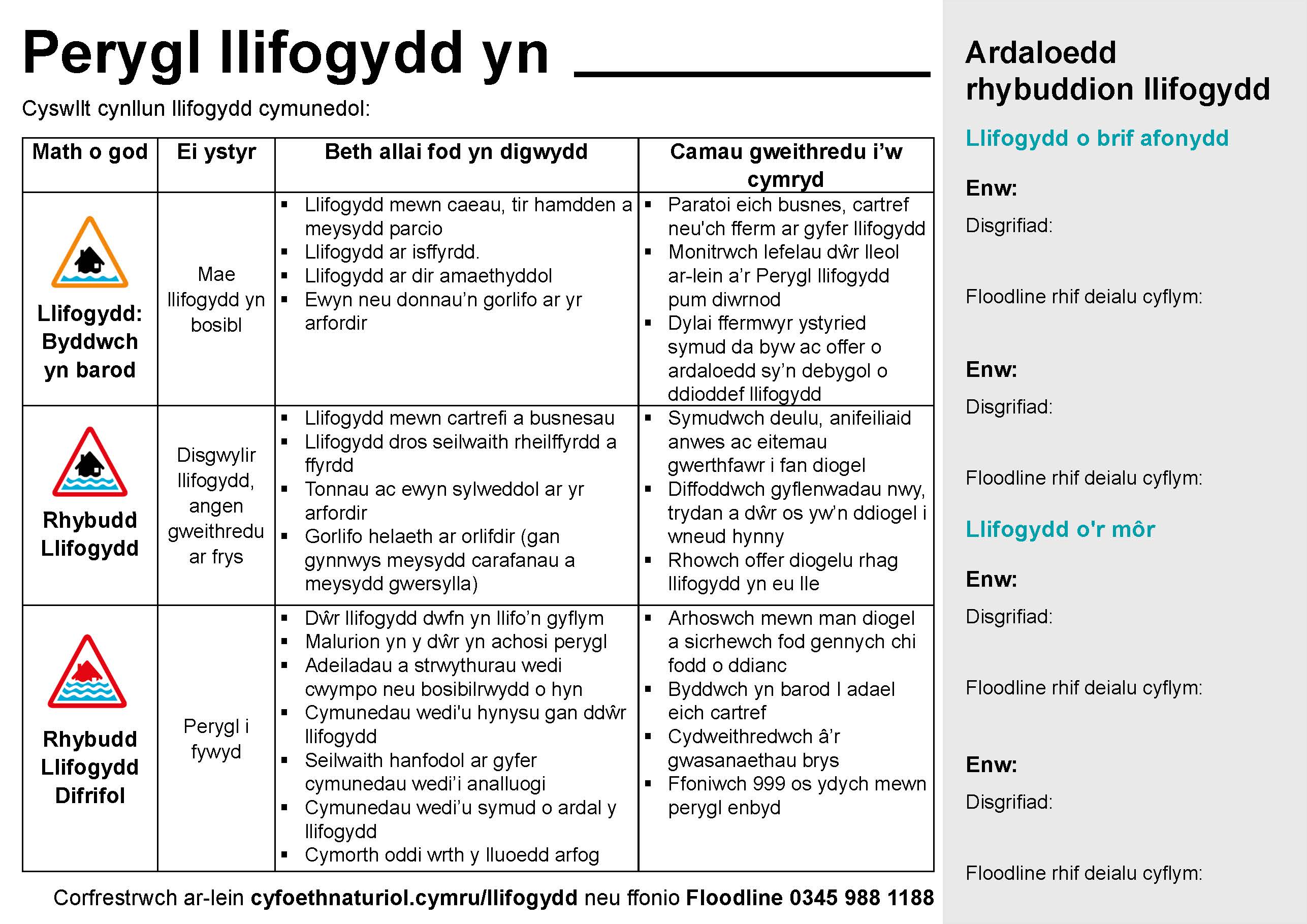 Llun: Ardaloedd rhybuddion llifogydd (poster)