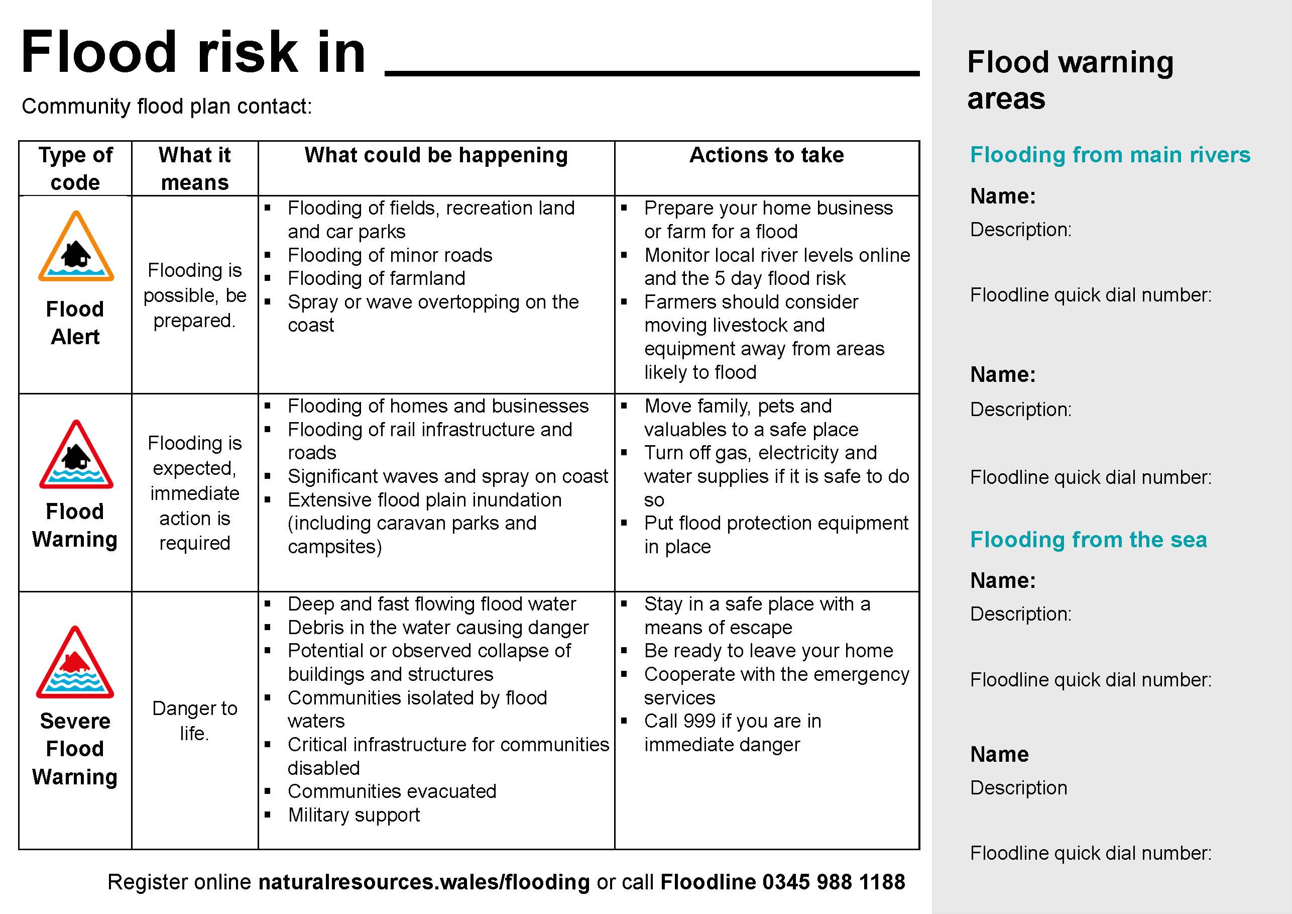 Image of poster template for Flood warning areas
