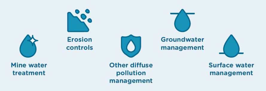 Possible Mitigation Options: Mine water treatment, Erosion controls, Other diffuse pollution management, Groundwater management,  Surface water management